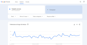 Google trends 