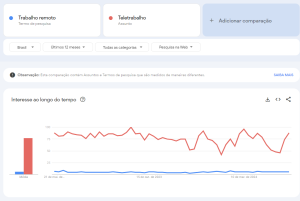 Google trends 